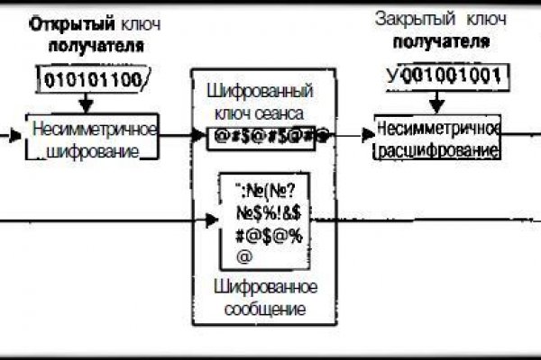 Актуальное зеркало на кракен